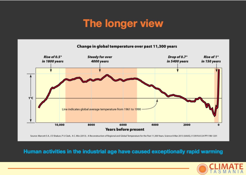 Temp graph Looking back